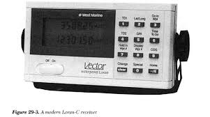 Loran-C receiver