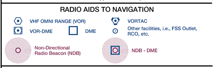 Radio Aids Symbols